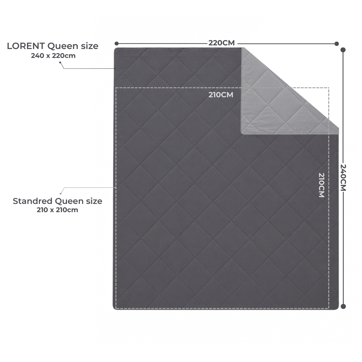 LORENT Queen comforter size comparison